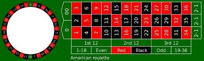 american roulette