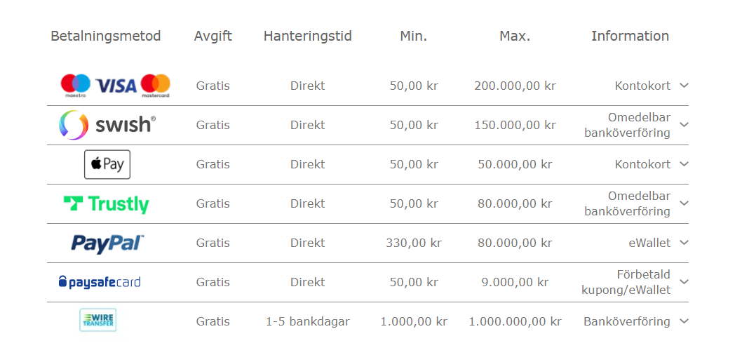 Bet365 betalningsmetoder