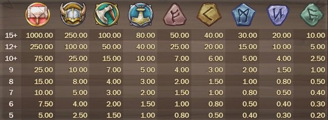 Viking Rune Craft vinsttabell