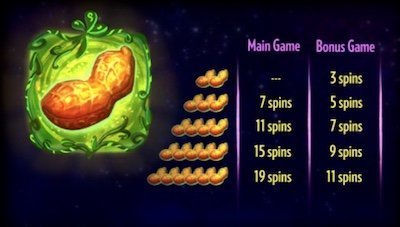 Pink Elephants freespins tabell