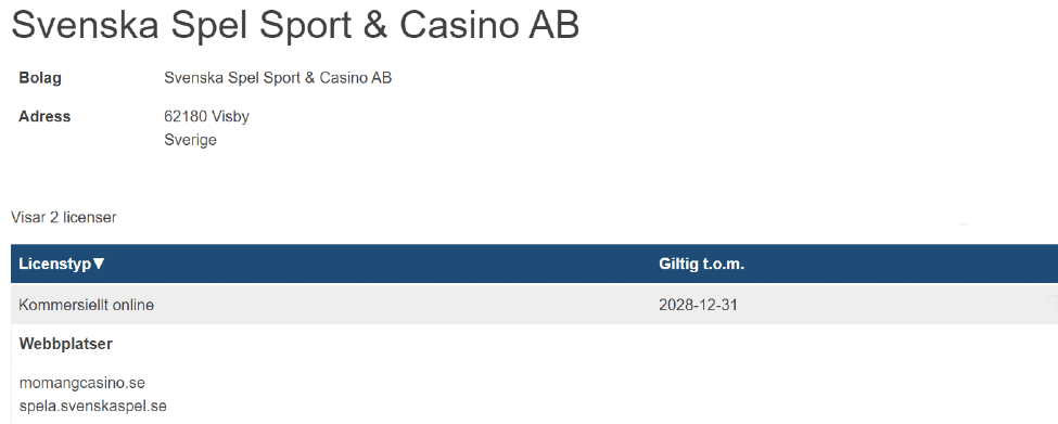 Svenska Spel casino licens