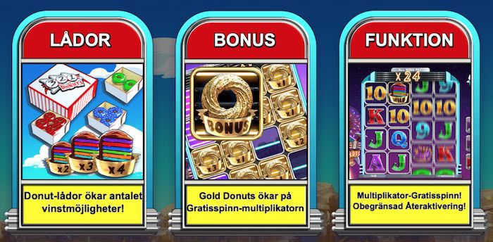 Slot funktioner
