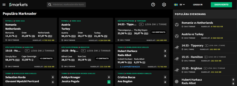 Odds hos Smarkets