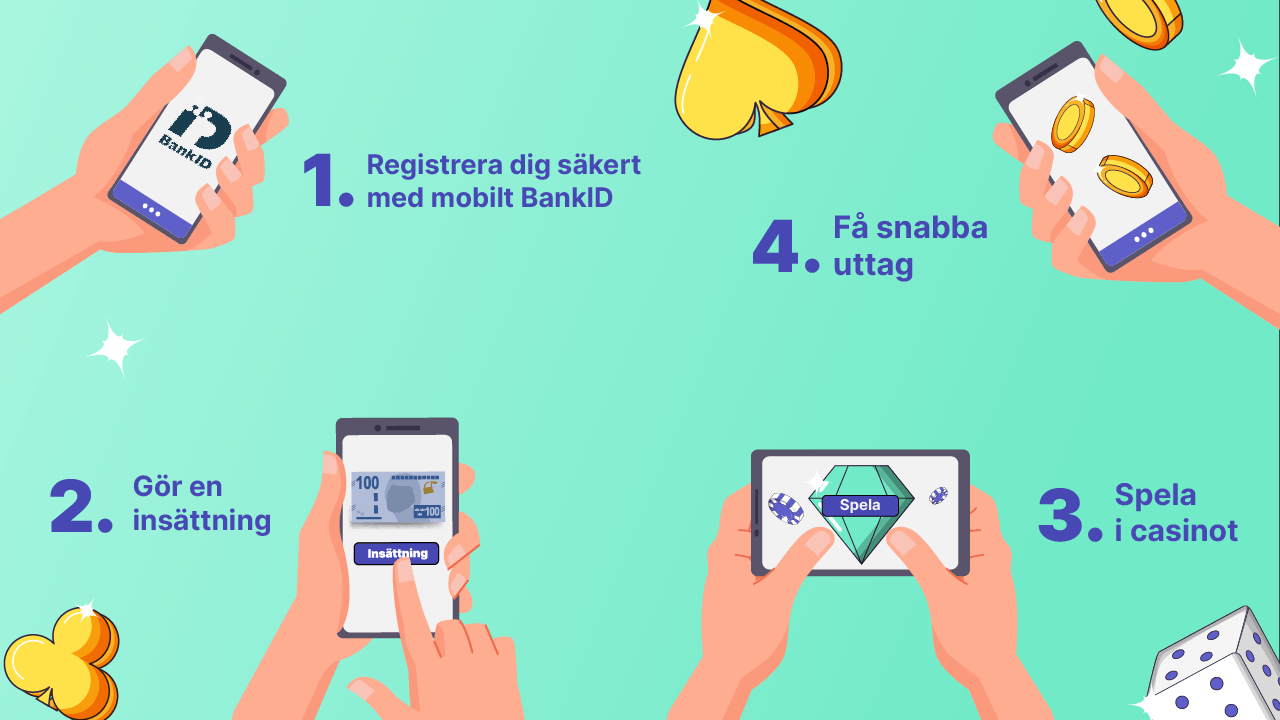 guide spela i mobil hos svenska casino i mobil