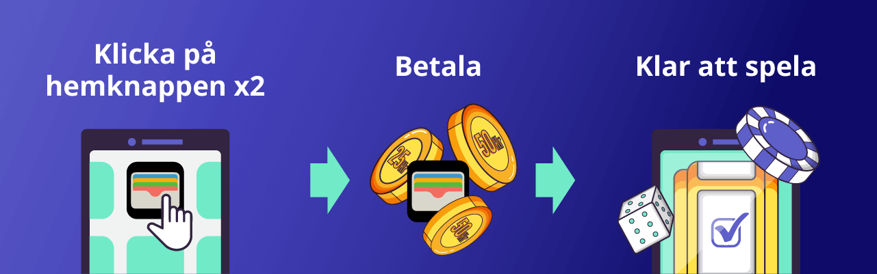 Betala med Apple Pay i mobilen