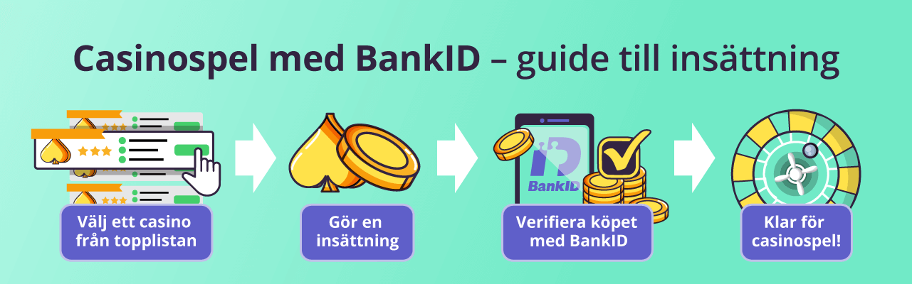 guide casino bankid